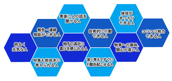 採用情報 求める人材 フッ素樹脂 Ptfe Pfa 製品の加工 切削 成形 明興工業株式会社